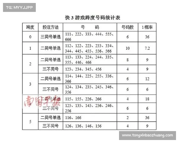 安徽快三遗漏分析与预测技巧及投注技巧全面解析 安徽快三遗漏分析与预测技巧及投注技巧全面解析