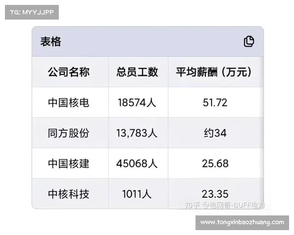韩国核电公司KHN的技术创新与全球能源转型战略探索 韩国核电公司KHN的技术创新与全球能源转型战略探索
